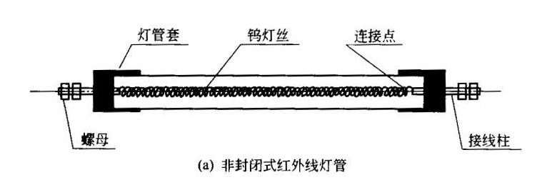非封閉式紅外線(xiàn)燈