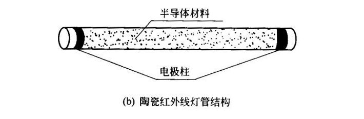 陶瓷紅外線(xiàn)燈管結(jié)構(gòu)